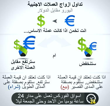 کیف پول‌های iOS اتریوم