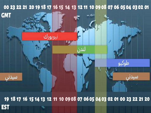 کامل ترین دوره آموزش فارکس در ایران
